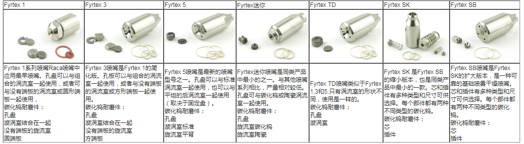 RACA 進口壓力霧化器